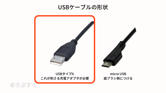 USBケーブルの形状